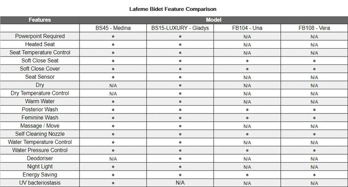 Bidet Feature: Lafeme Vera Non Electric Bidet Toilet Seat Cold Wash Only