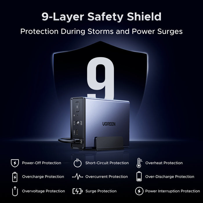 UGREEN NAS UPS US2000 72W DC Battery Backup and Surge Protector