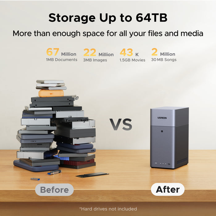 UGREEN NASync DH2300 storage infographic showing up to 64TB compared with stacks of external drives.