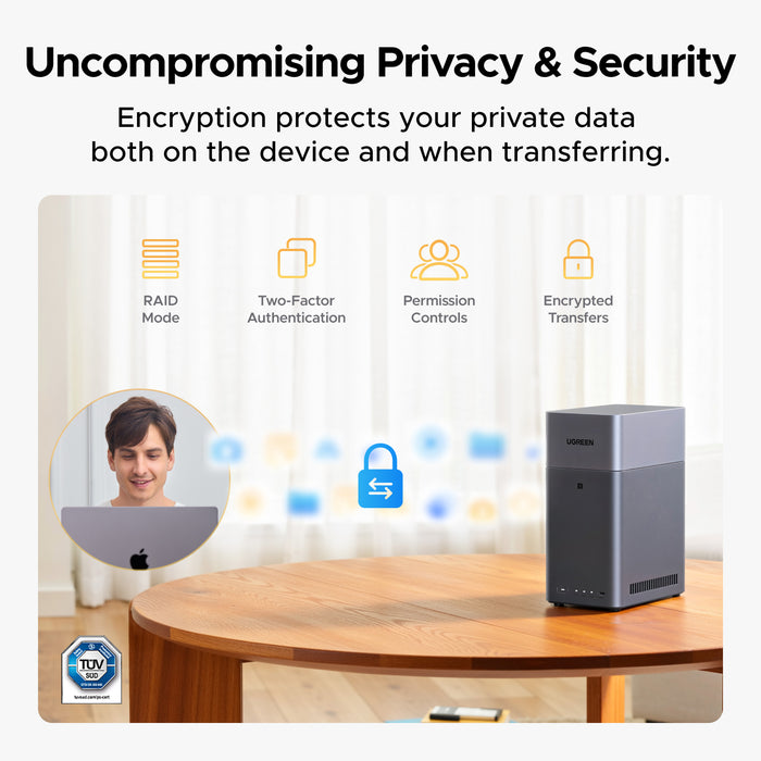 UGREEN NASync DH2300 privacy and security graphic with RAID mode, two-factor authentication, permission controls, and encrypted transfers.