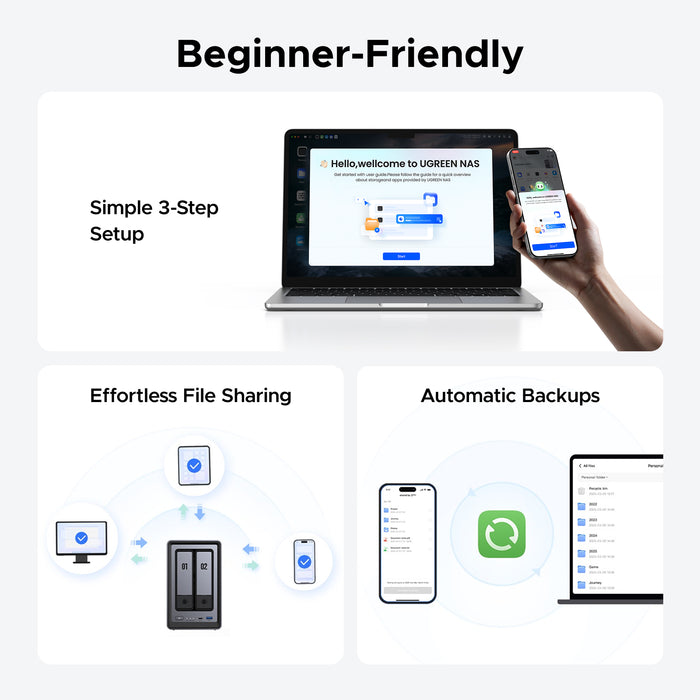 UGREEN NASync DXP2800 beginner-friendly setup graphic showing simple three-step setup, effortless file sharing, and automatic backups.