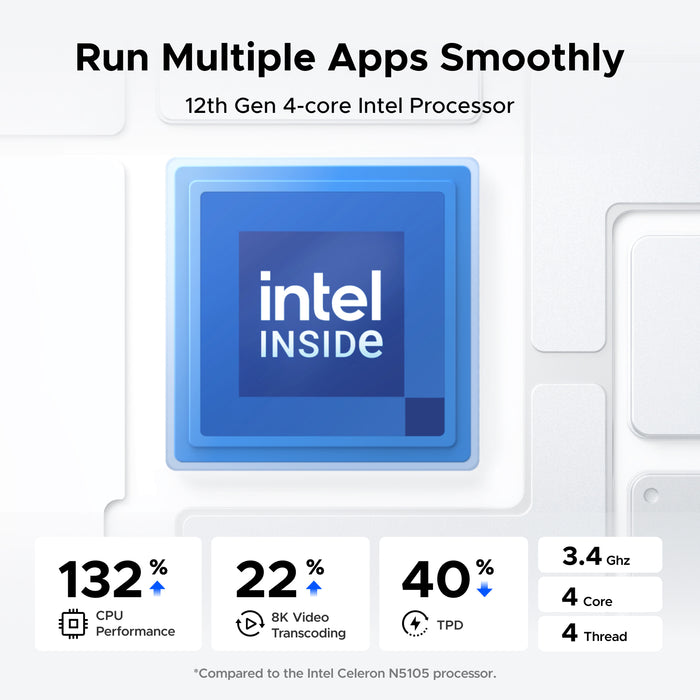 GREEN NASync DXP2800 processor performance graphic showing a 12th Gen 4-core Intel processor for smoother multitasking and video transcoding.