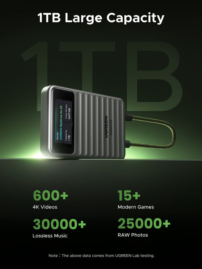 UGREEN NeoDrive Go D709 20Gbps Portable SSD (1TB)